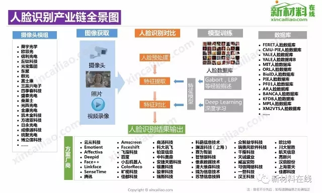 50大產業鏈全景圖高清完整版!