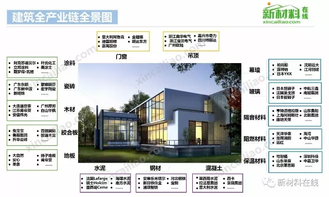 50大產業鏈全景圖高清完整版!