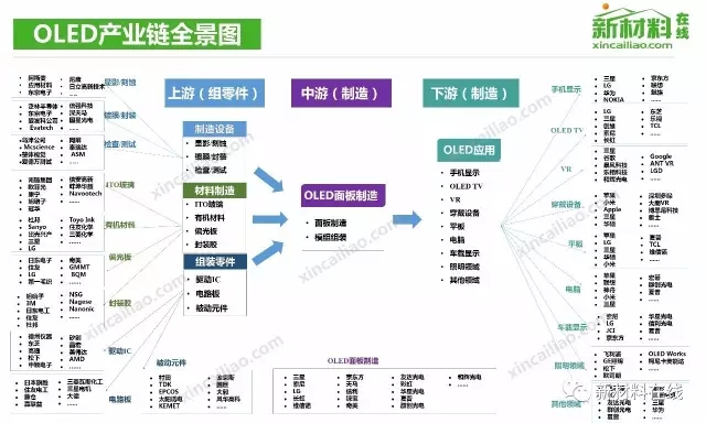 50大產業鏈全景圖高清完整版!