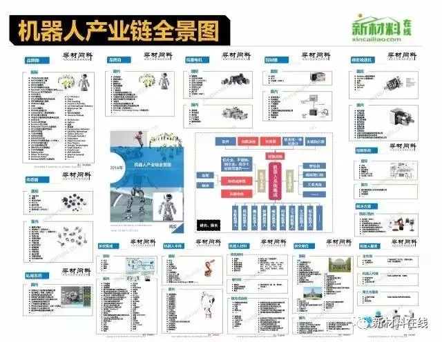 50大產業鏈全景圖高清完整版!
