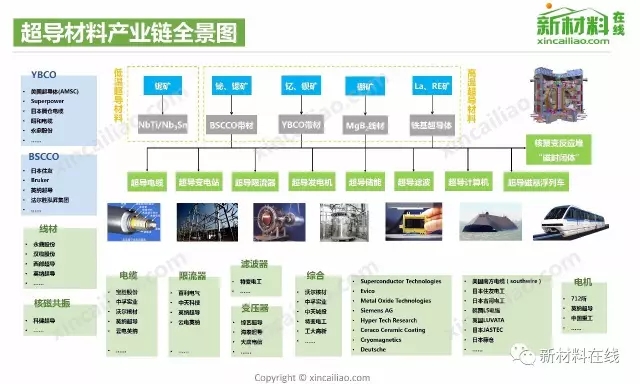 50大產業鏈全景圖高清完整版!