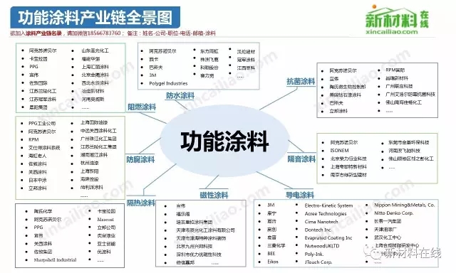 50大產業鏈全景圖高清完整版!
