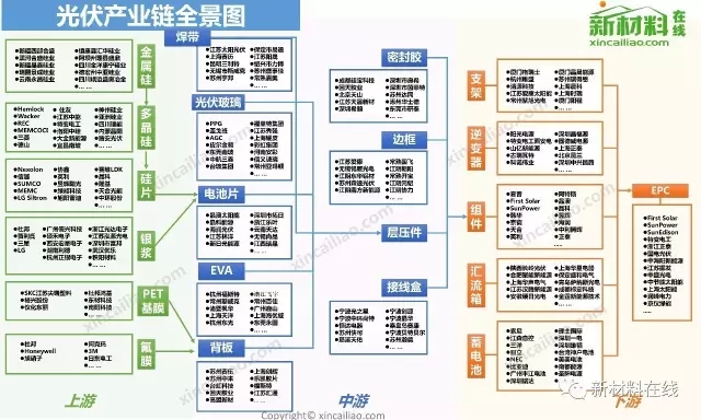50大產業鏈全景圖高清完整版!