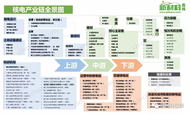 50大產業鏈全景圖高清完整版!