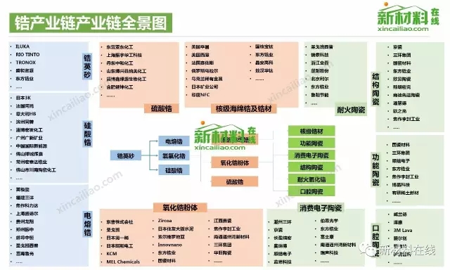 50大產業鏈全景圖高清完整版!