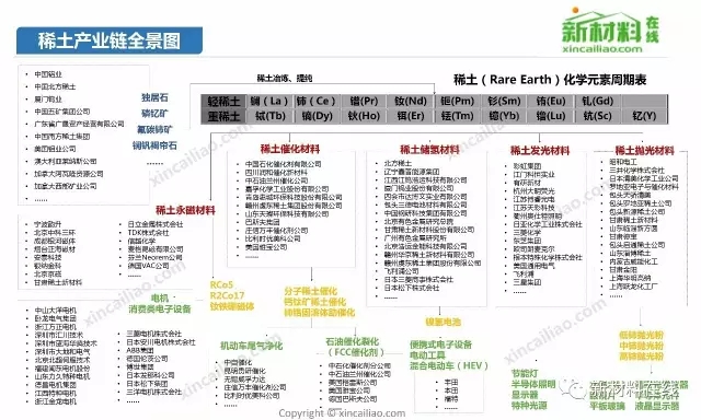 50大產業鏈全景圖高清完整版!