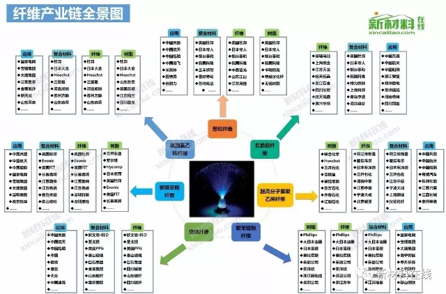 50大產業鏈全景圖高清完整版!