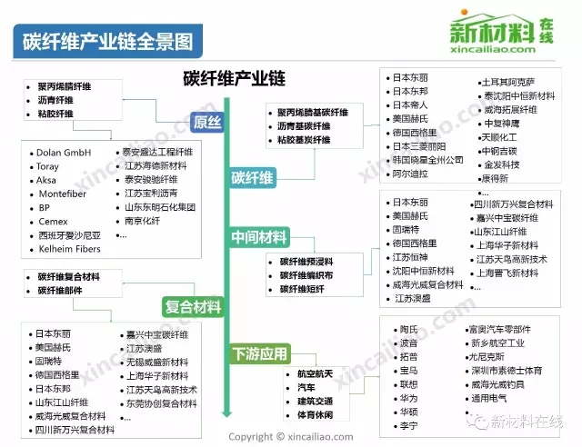 50大產業鏈全景圖高清完整版!