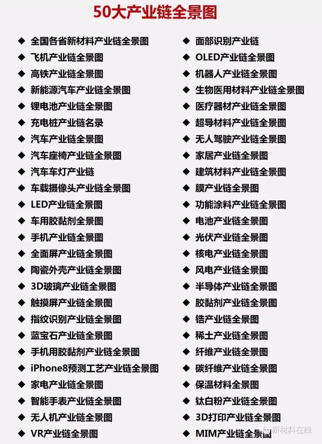 50大產業鏈全景圖高清完整版!