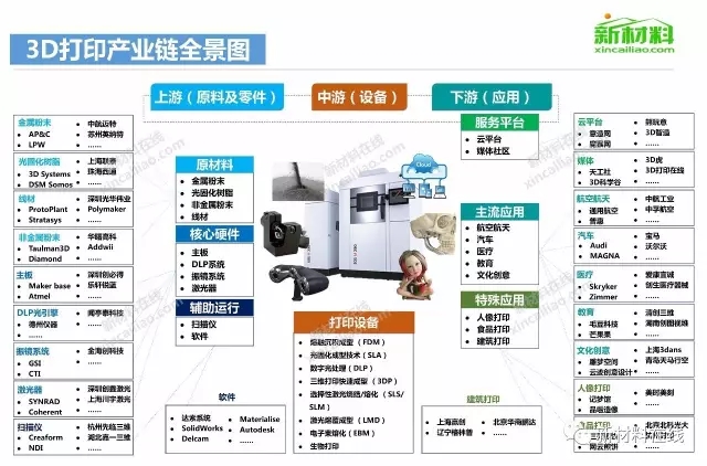50大產業鏈全景圖高清完整版!