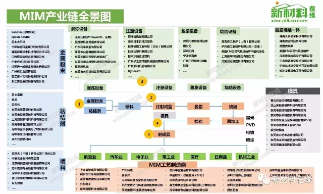 50大產業鏈全景圖高清完整版!