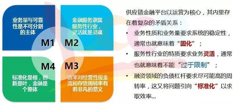 搭建供應鏈金融平臺必看的6大規劃要點(圖文)