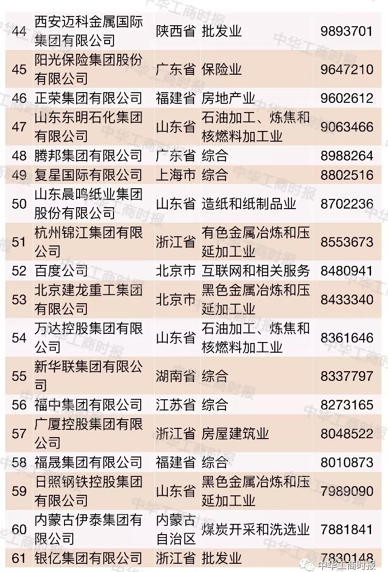 2018中國民營企業500強榜單發布,華為蘇寧正威位居前三