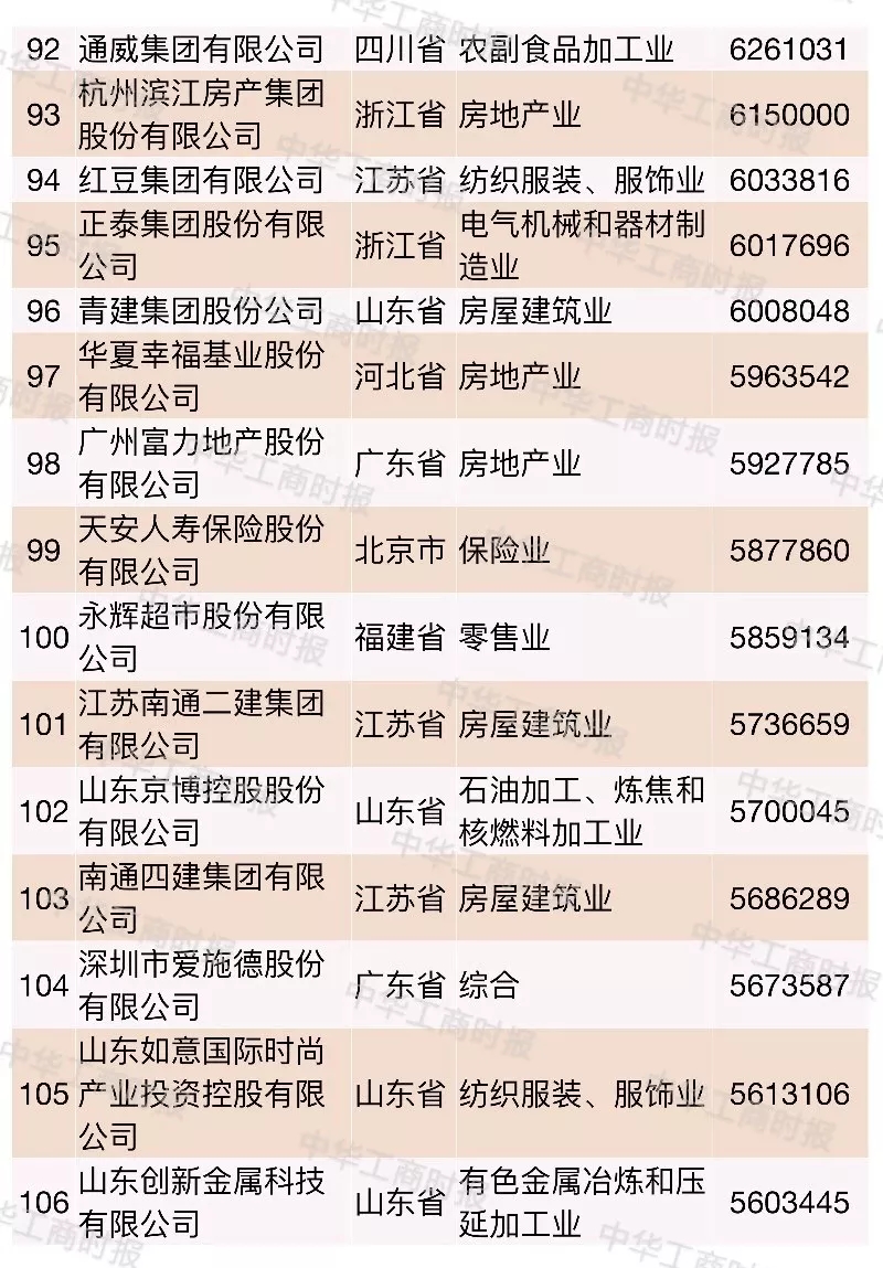 2018中國民營企業500強榜單發布,華為蘇寧正威位居前三