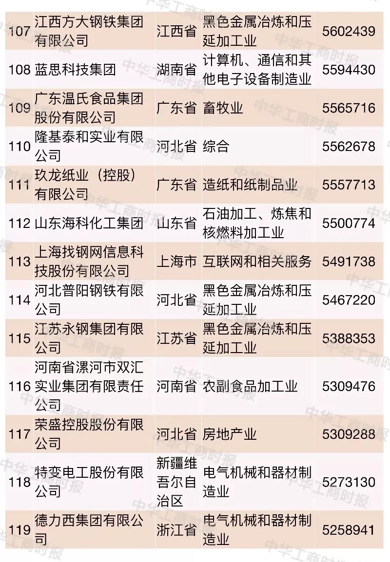 2018中國民營企業500強榜單發布,華為蘇寧正威位居前三