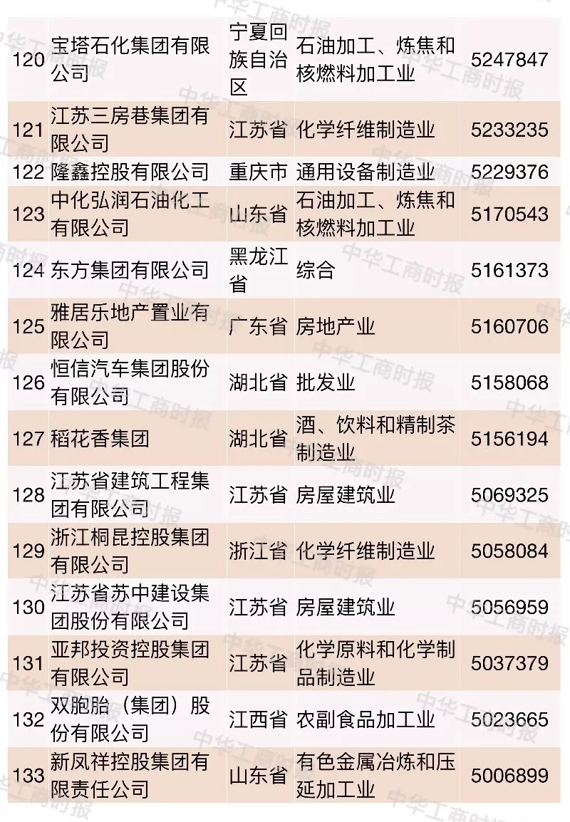 2018中國民營企業500強榜單發布,華為蘇寧正威位居前三