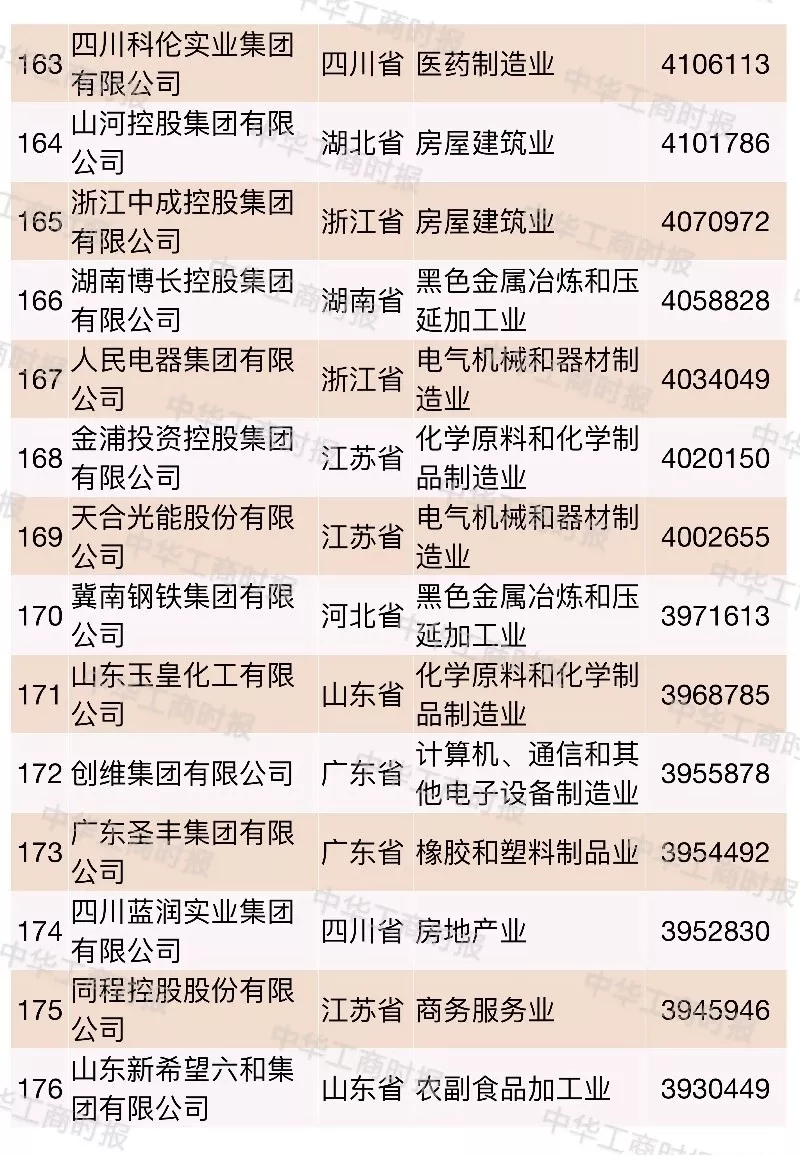 2018中國民營企業500強榜單發布,華為蘇寧正威位居前三