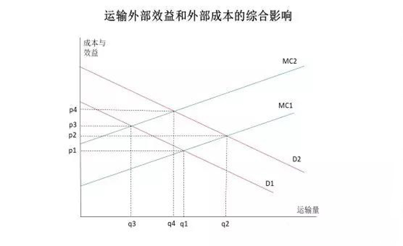 公轉鐵來了!運輸市場的生死劫!