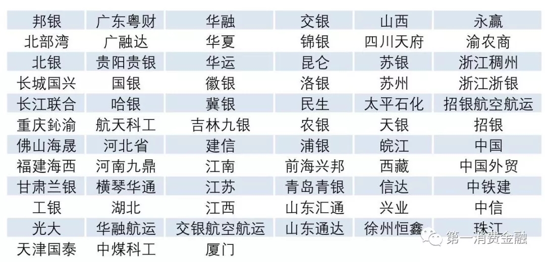 銀監會:最新4571家銀行業金融機構名單