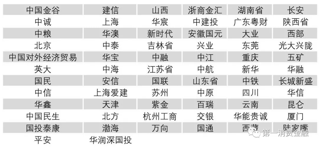 銀監會:最新4571家銀行業金融機構名單