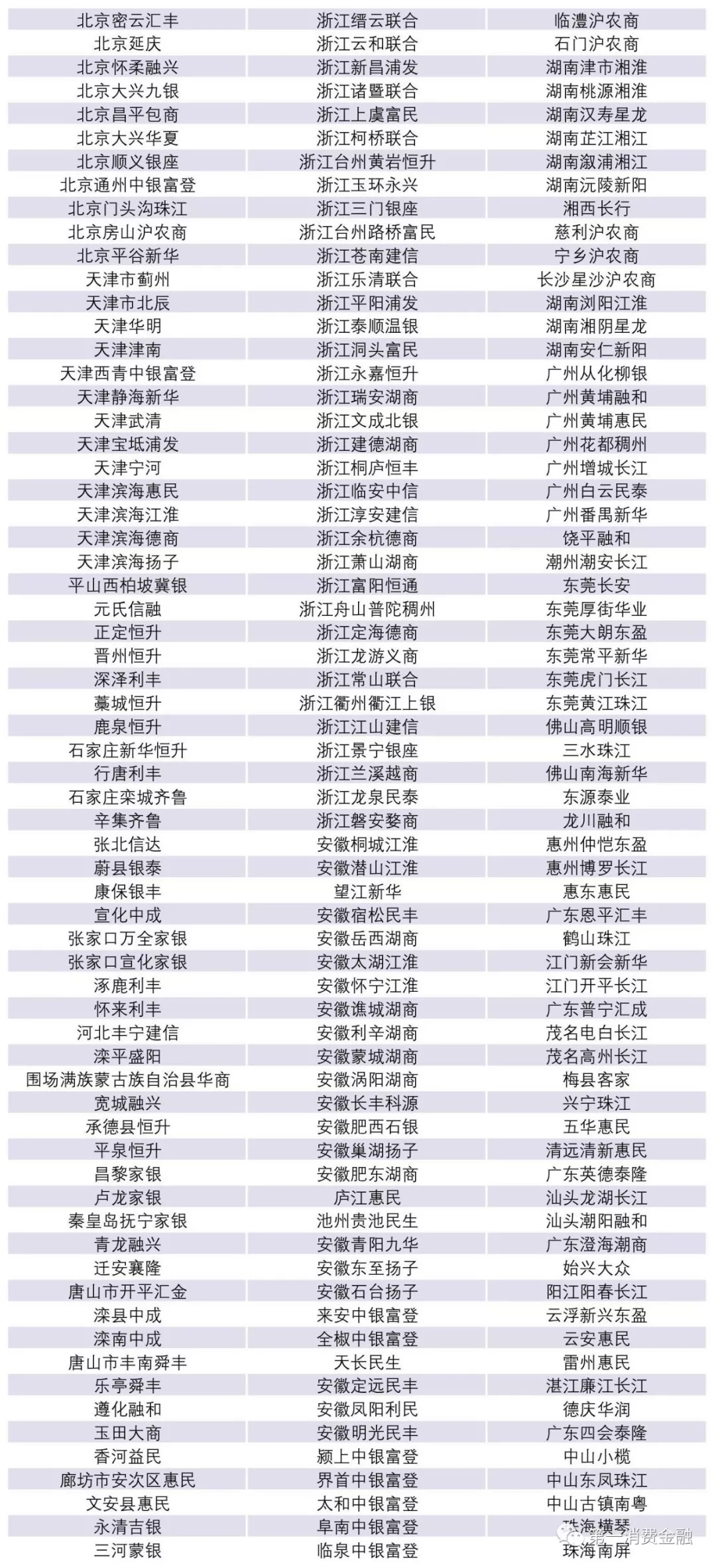 銀監會:最新4571家銀行業金融機構名單