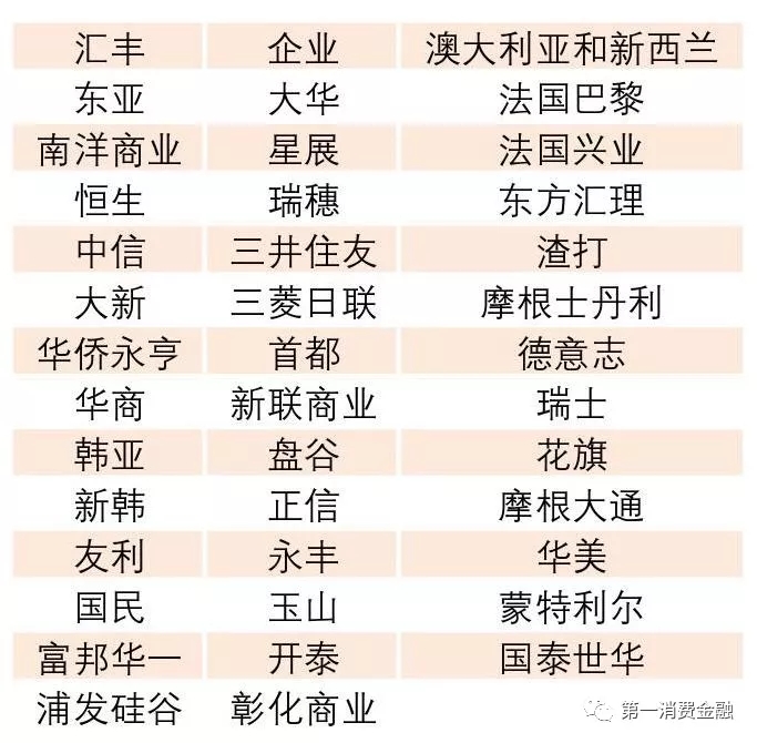 銀監會:最新4571家銀行業金融機構名單