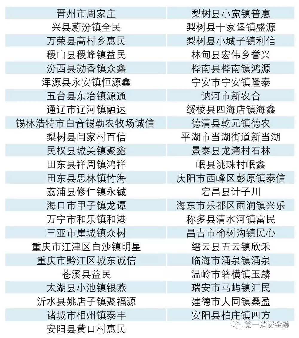 銀監會:最新4571家銀行業金融機構名單