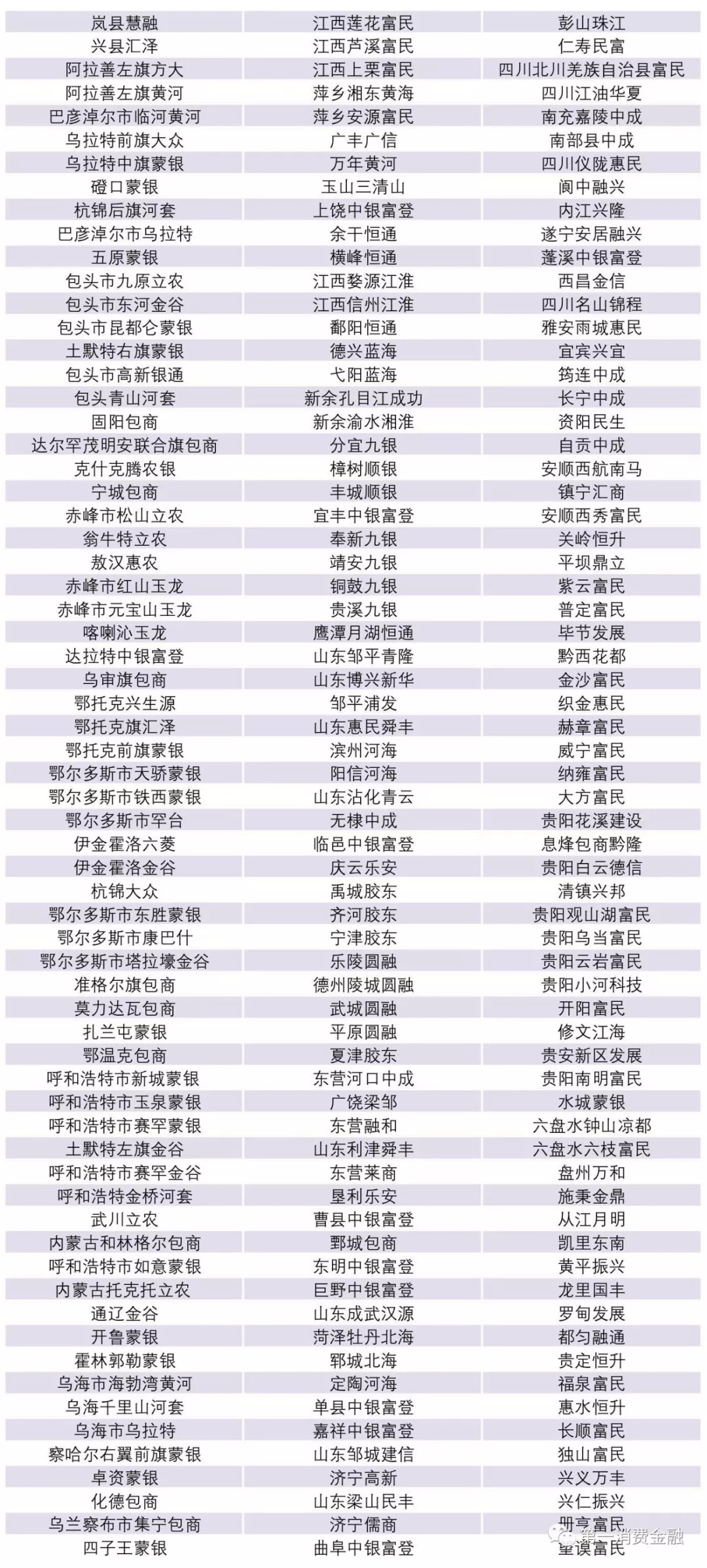銀監會:最新4571家銀行業金融機構名單