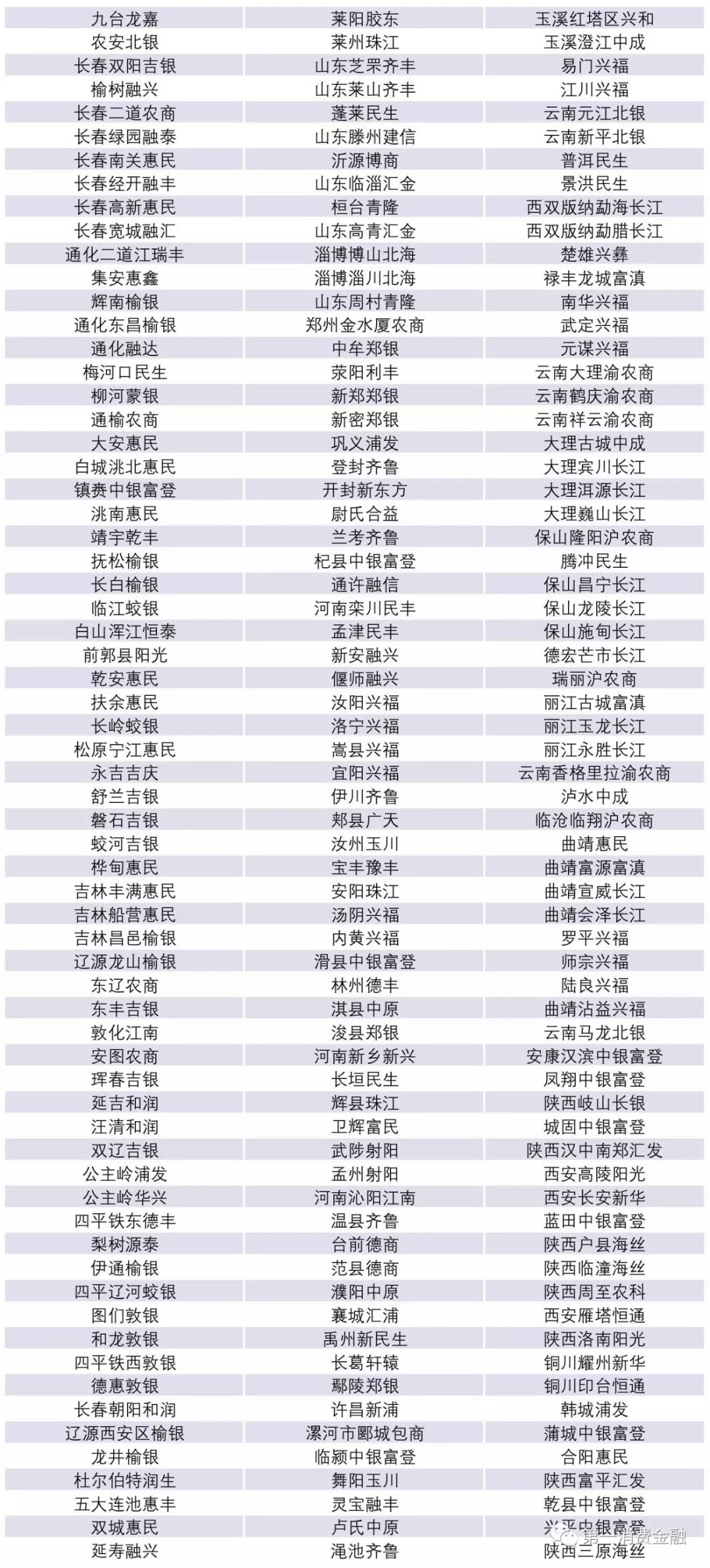 銀監會:最新4571家銀行業金融機構名單
