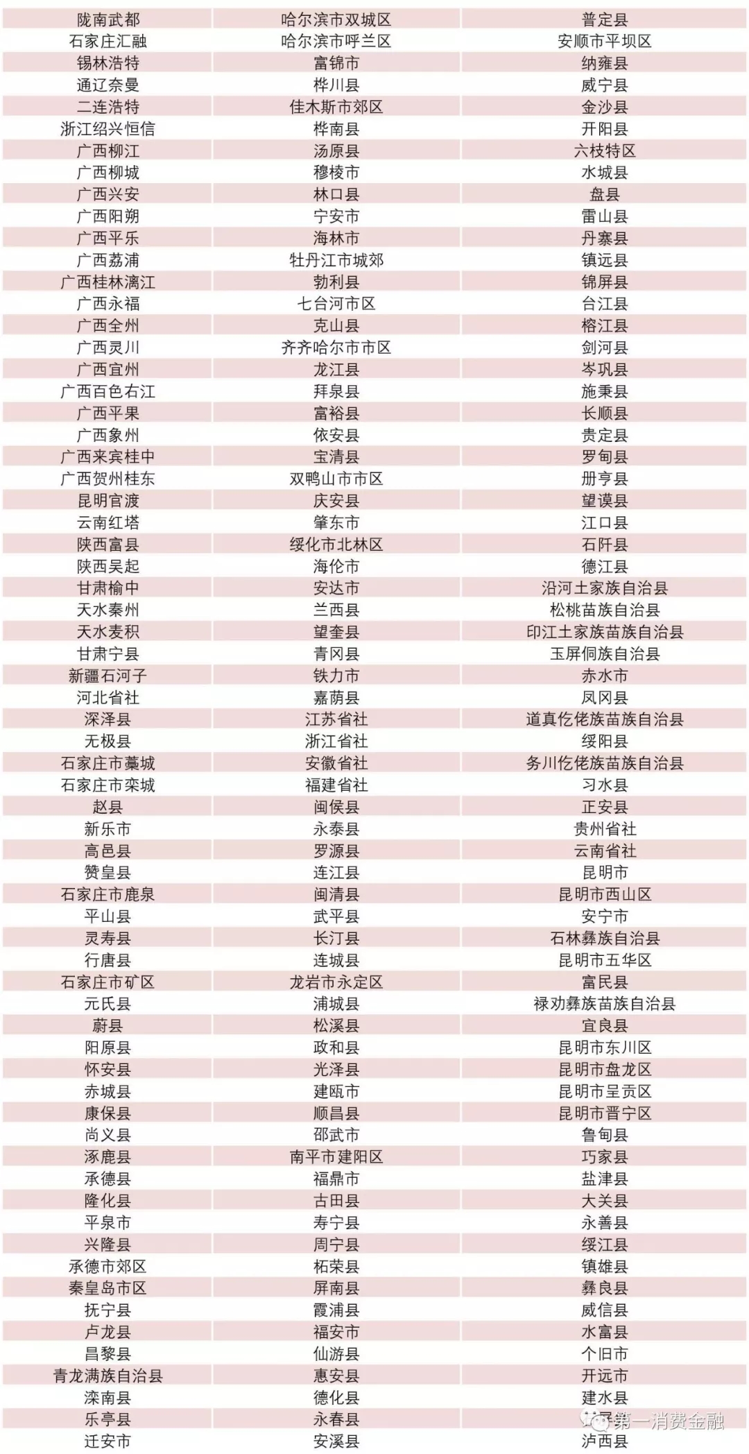 銀監會:最新4571家銀行業金融機構名單