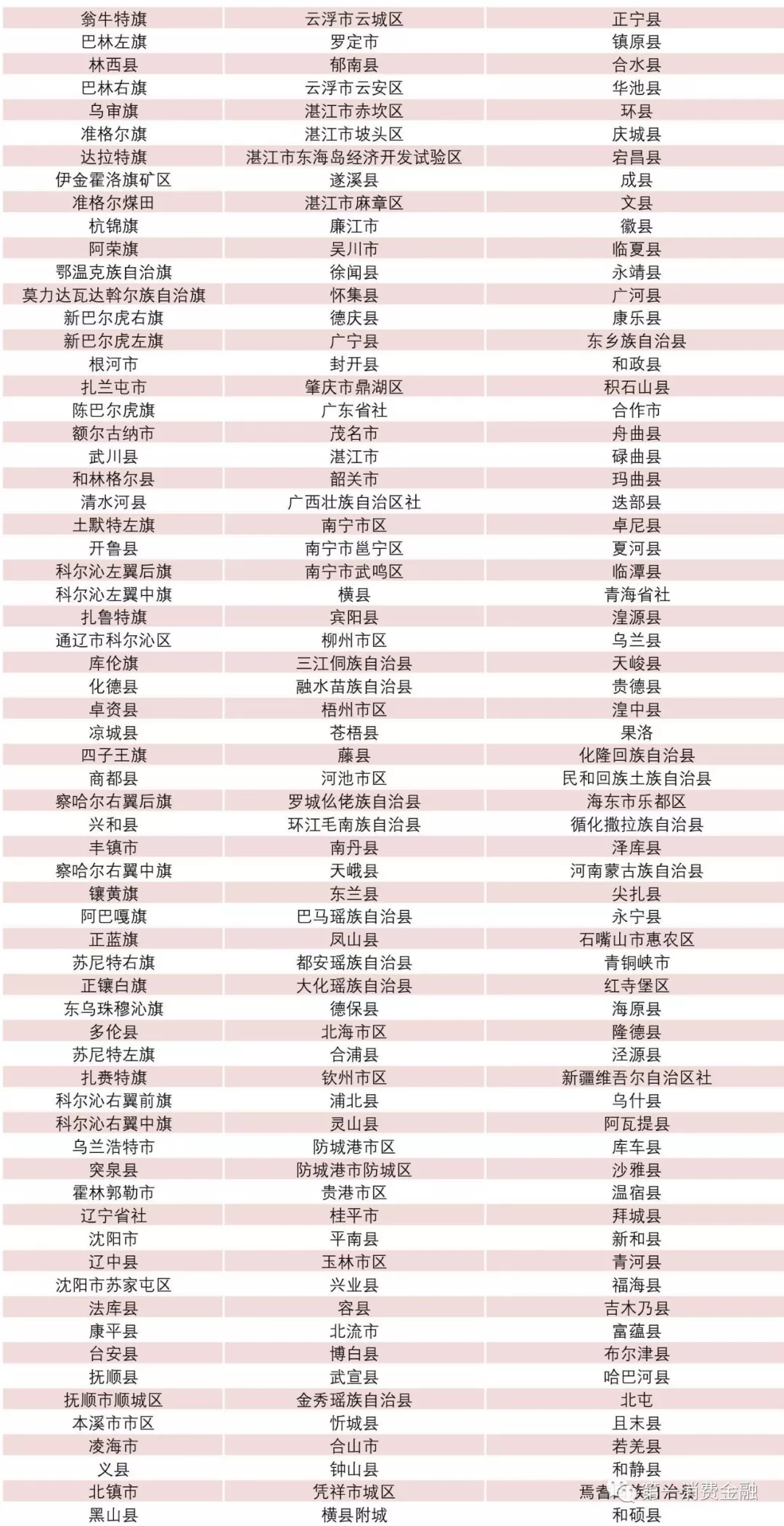 銀監會:最新4571家銀行業金融機構名單