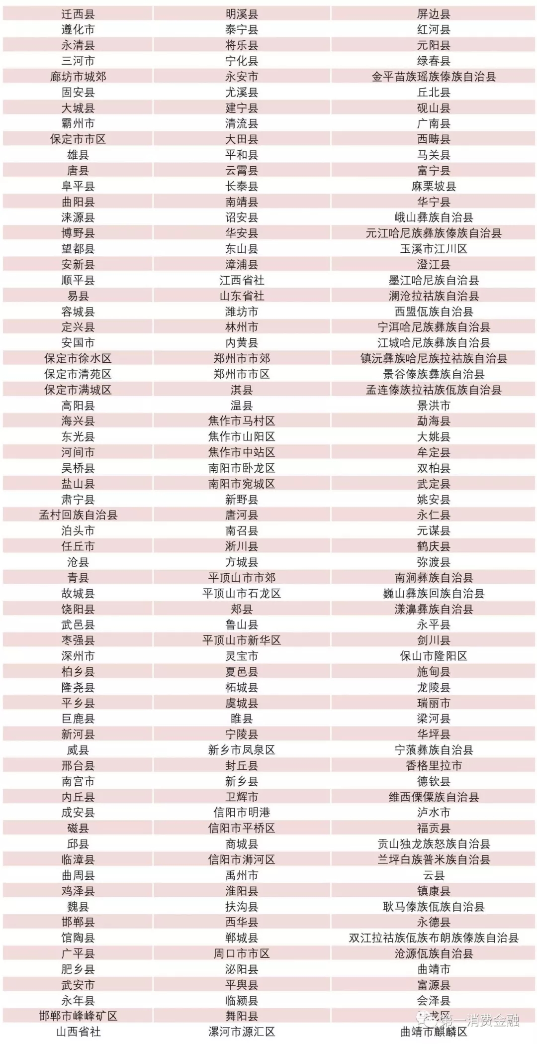 銀監會:最新4571家銀行業金融機構名單