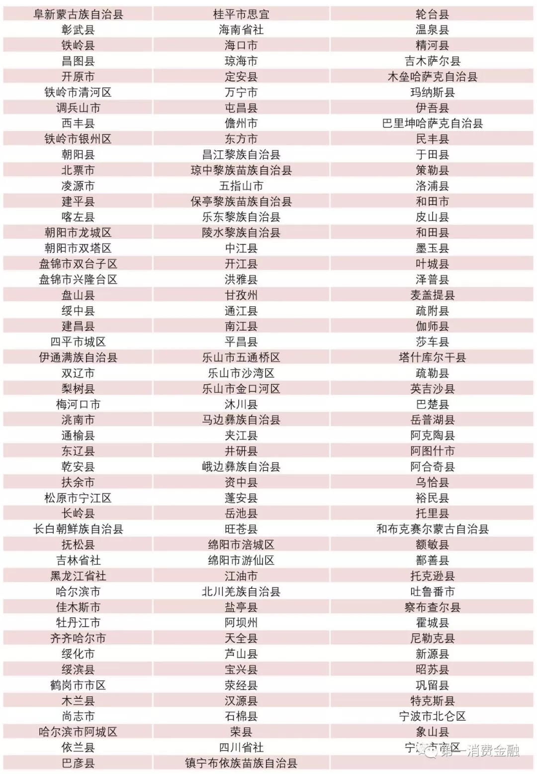 銀監會:最新4571家銀行業金融機構名單