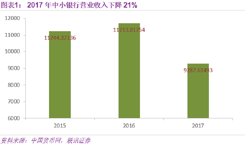 從“黃金時代”到“青銅時代”,中小銀行有兩大轉型方向