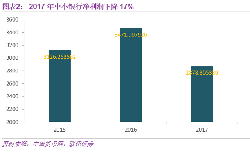 從“黃金時代”到“青銅時代”,中小銀行有兩大轉型方向