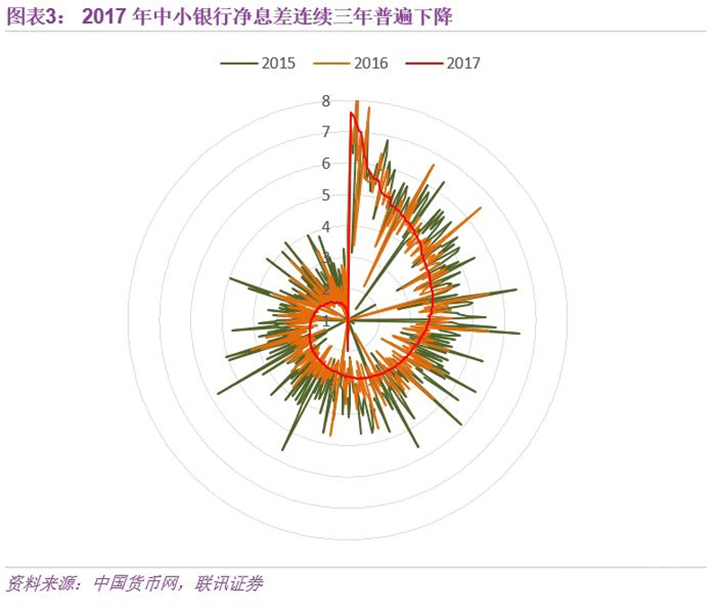 從“黃金時代”到“青銅時代”,中小銀行有兩大轉型方向