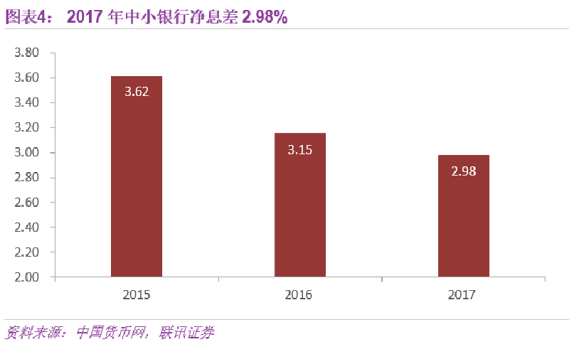 從“黃金時代”到“青銅時代”,中小銀行有兩大轉型方向