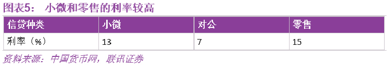 從“黃金時代”到“青銅時代”,中小銀行有兩大轉型方向