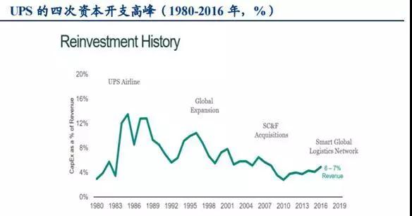 順豐,能不能做時間的朋友?