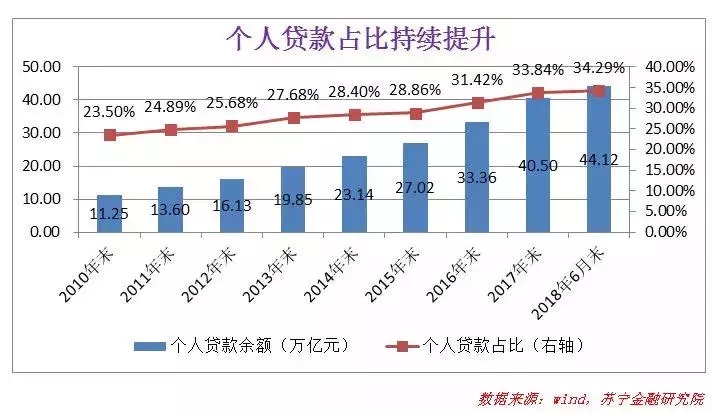 上市銀行金融科技轉型半年考,成功轉型的有幾家?