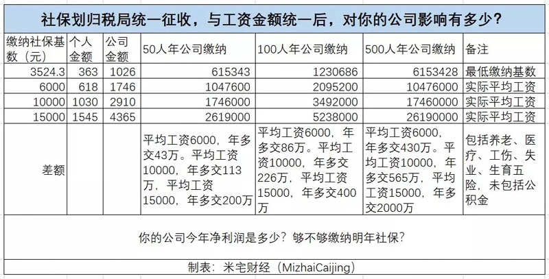 別只顧著征稅,不管企業洪水滔天!