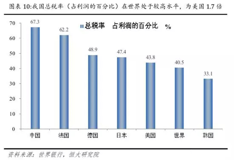 別只顧著征稅,不管企業洪水滔天!
