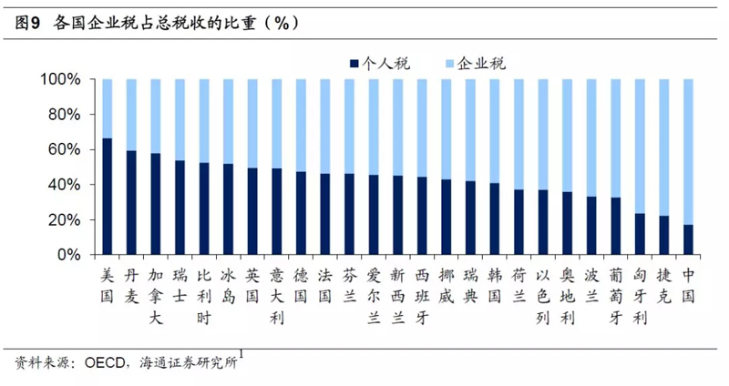 別只顧著征稅,不管企業洪水滔天!