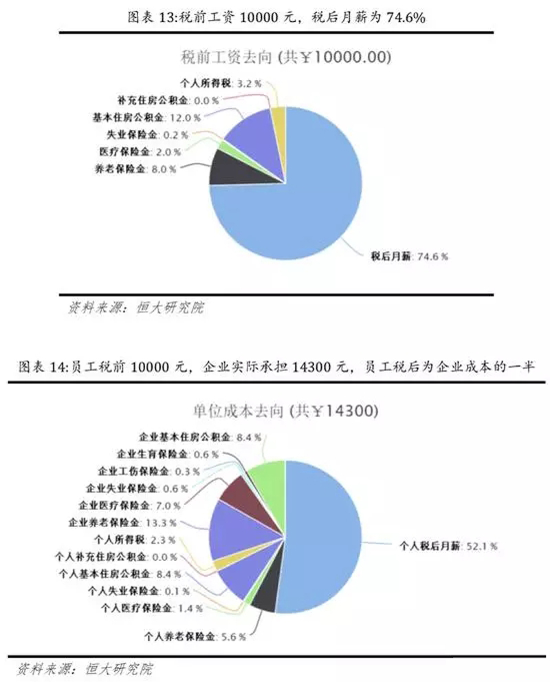 別只顧著征稅,不管企業洪水滔天!