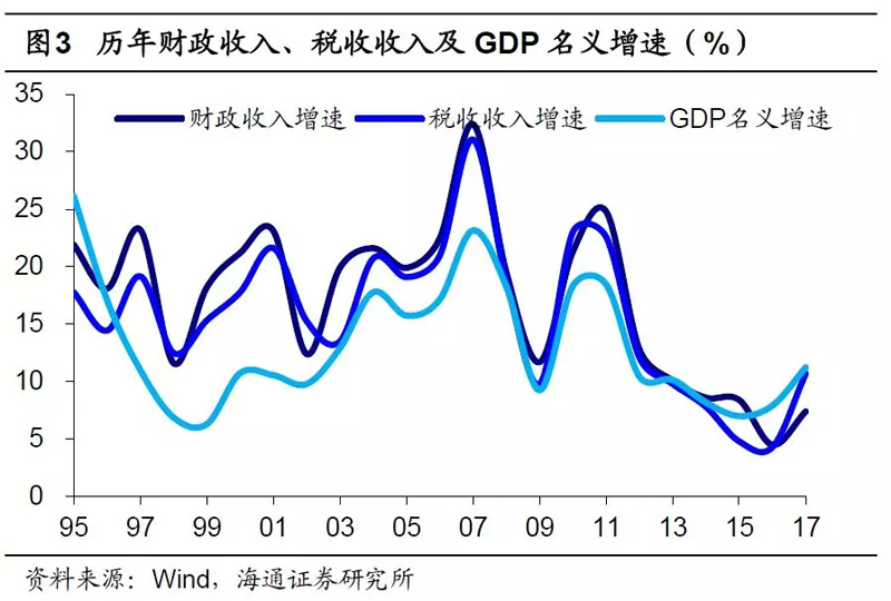 別只顧著征稅,不管企業洪水滔天!