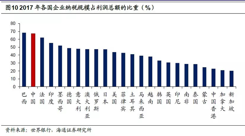 別只顧著征稅,不管企業洪水滔天!