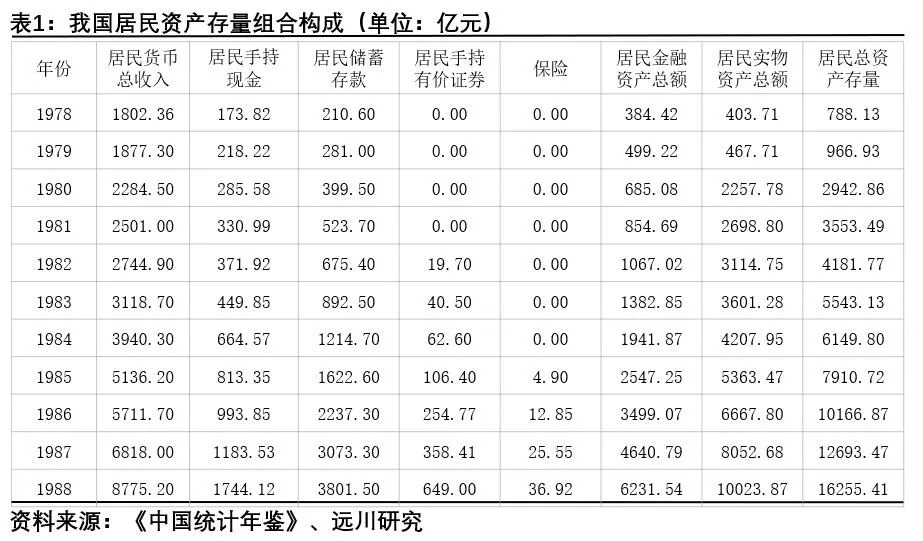 酣戰通脹四十年:中國人財富觀的變遷