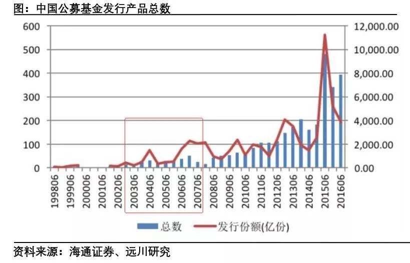 酣戰通脹四十年:中國人財富觀的變遷