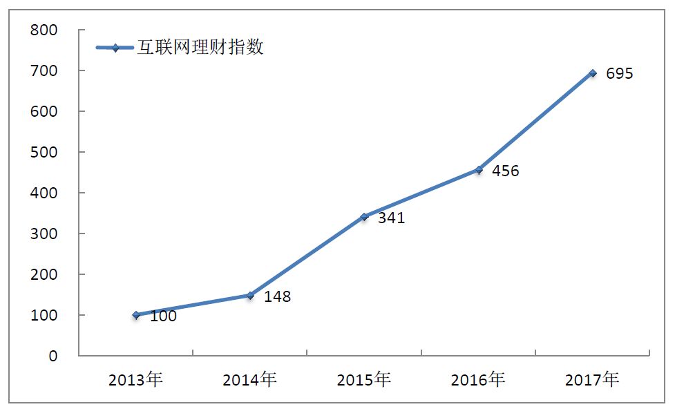 酣戰通脹四十年:中國人財富觀的變遷