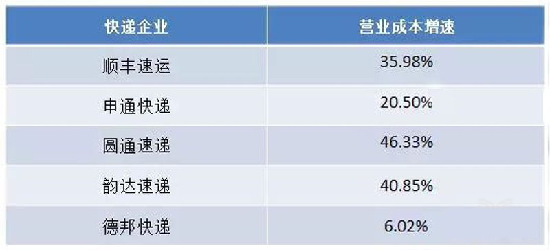 成本管控為王,但究其根本的技術不能缺